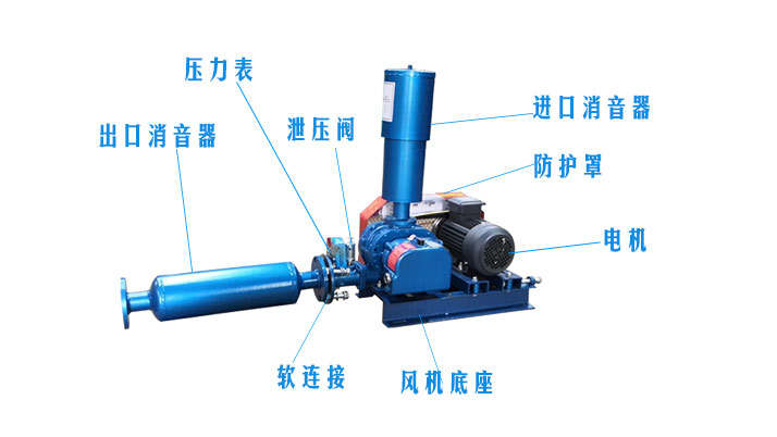 （圖文）羅茨風(fēng)機(jī)風(fēng)機(jī)消音器有沒有正反安裝？(圖2)